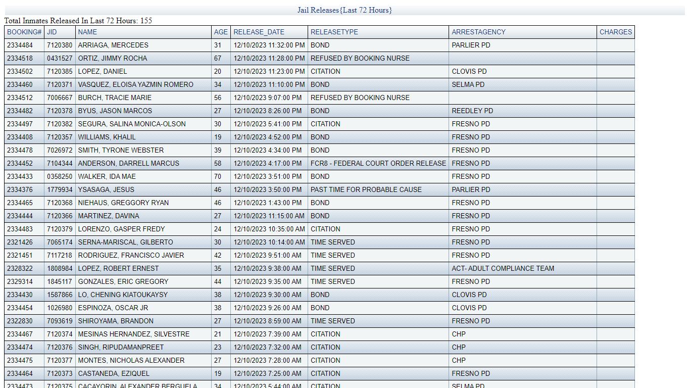 JAIL RELEASES - LAST 72 HRS - Fresno County Sheriff-Coroner's Office